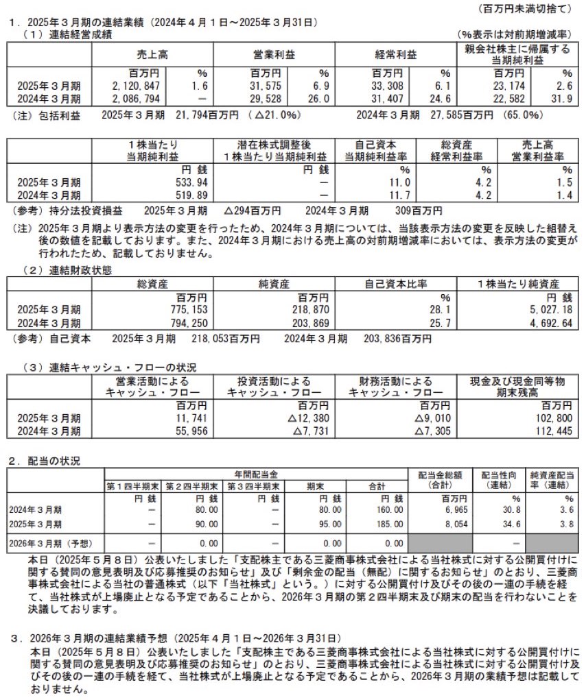 三菱食品_決算短信