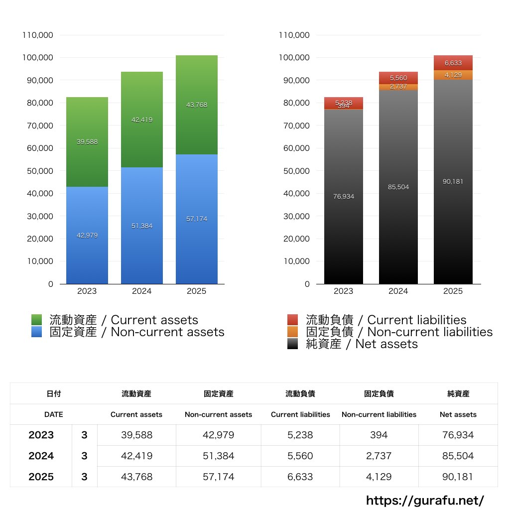 中京テレビ放送_BS_バランスシート_グラフ