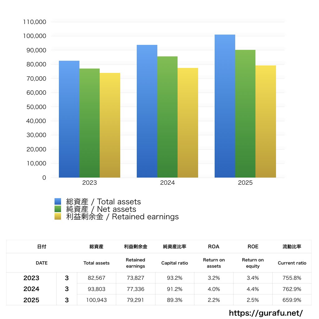 中京テレビ放送_BS_バランスシート_グラフ