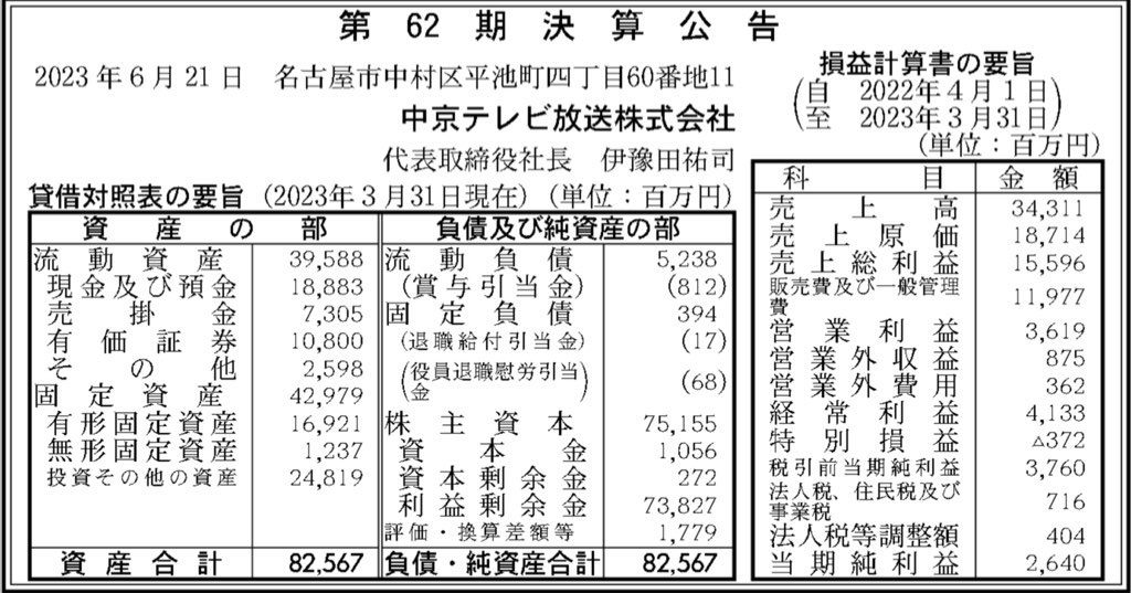 中京テレビ放送_決算公告