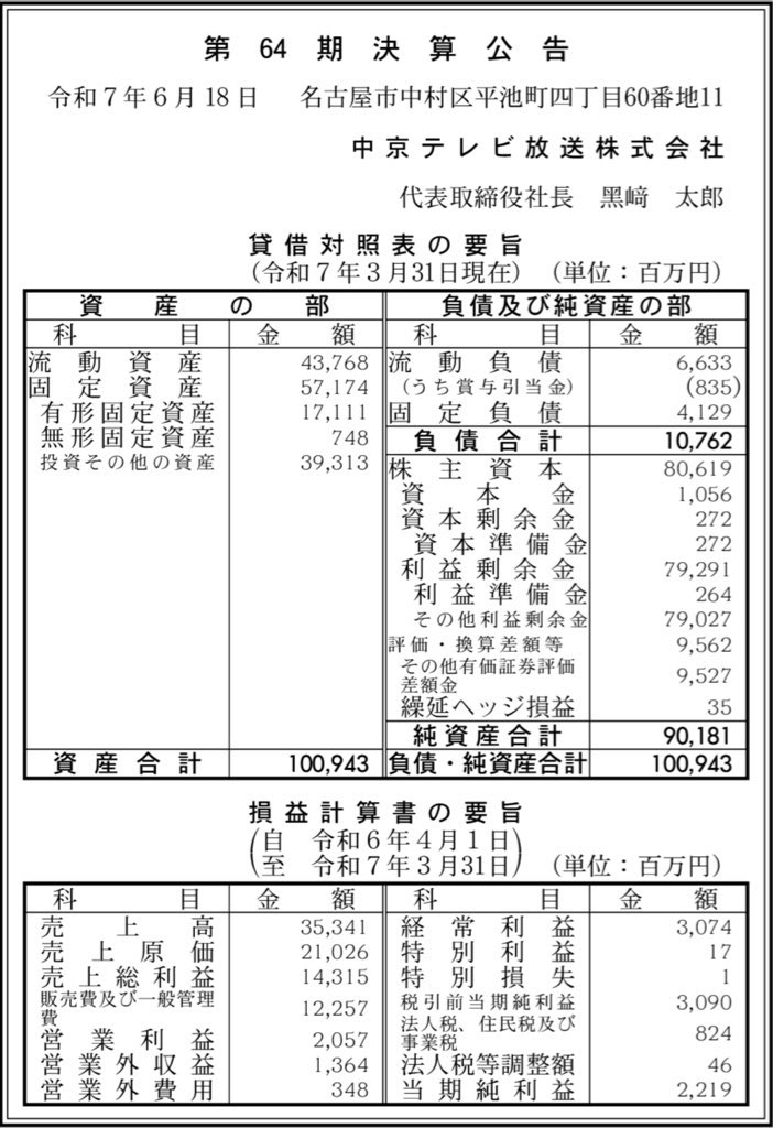 中京テレビ放送_決算公告