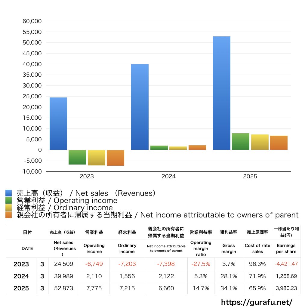 中部国際空港_PL_損益計算書_グラフ