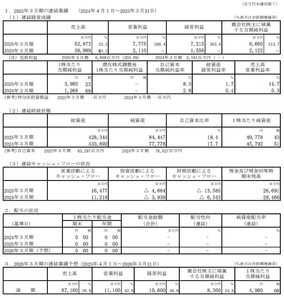 中部国際空港_決算概況
