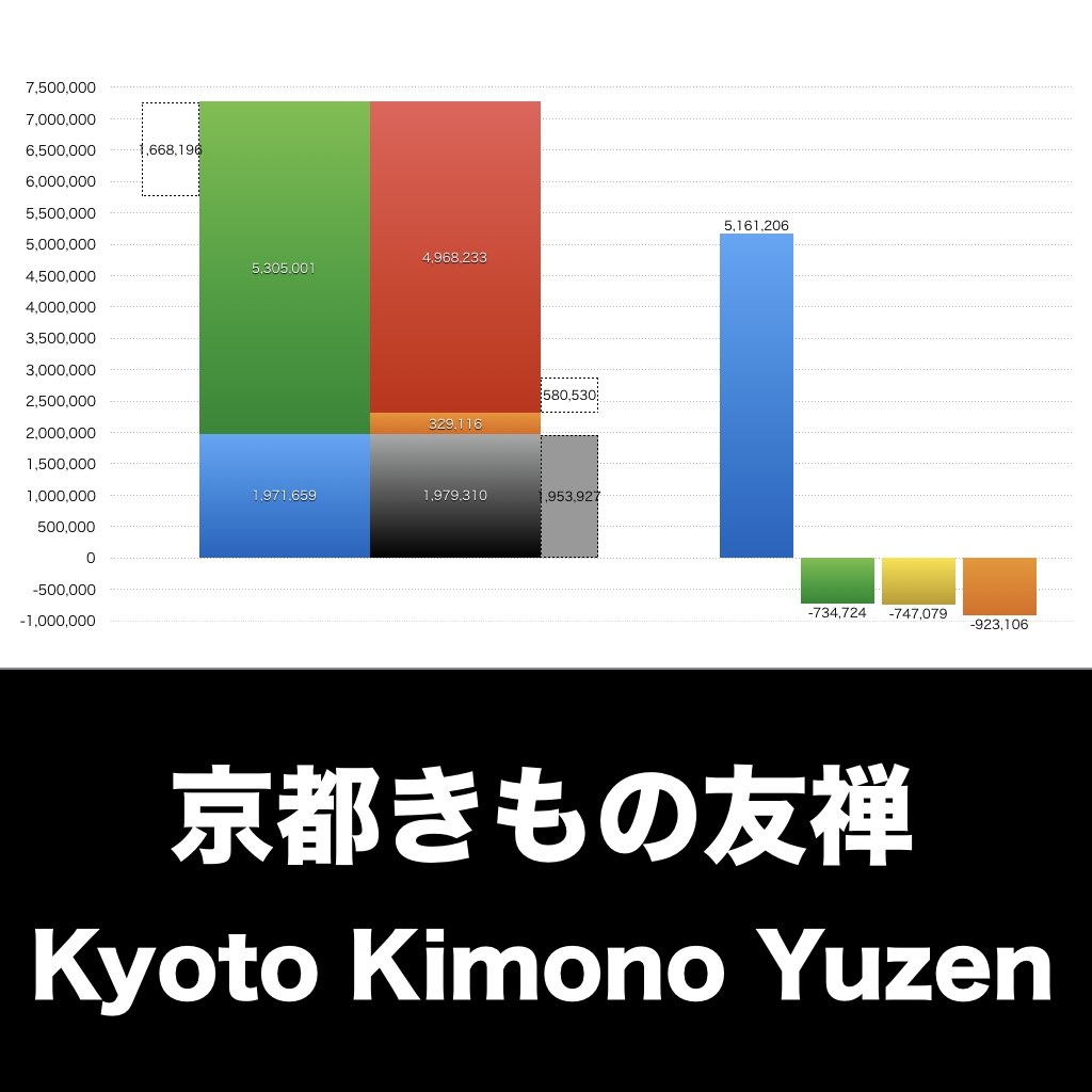 京都きもの友禅_グラフ_決算情報_アイキャッチ