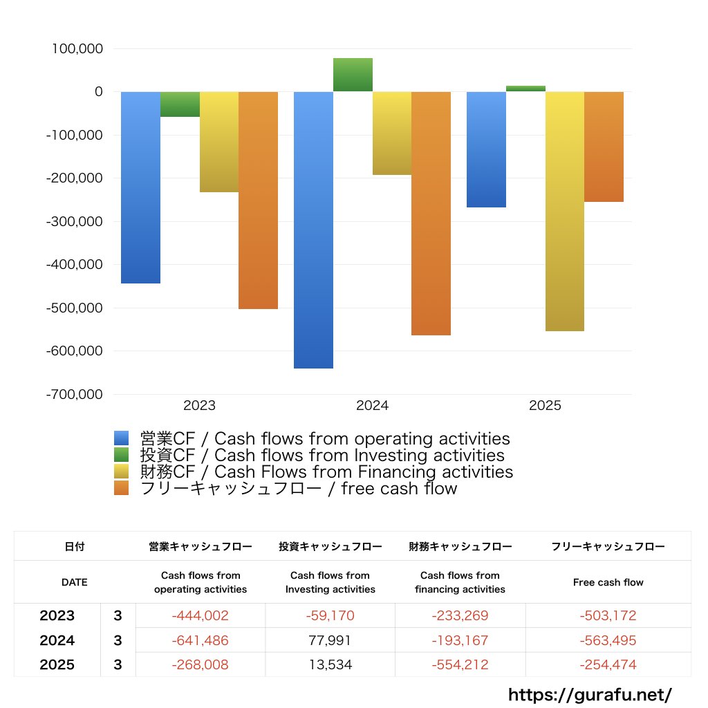 京都きもの友禅_CF_キャッシュフロー計算書_グラフ