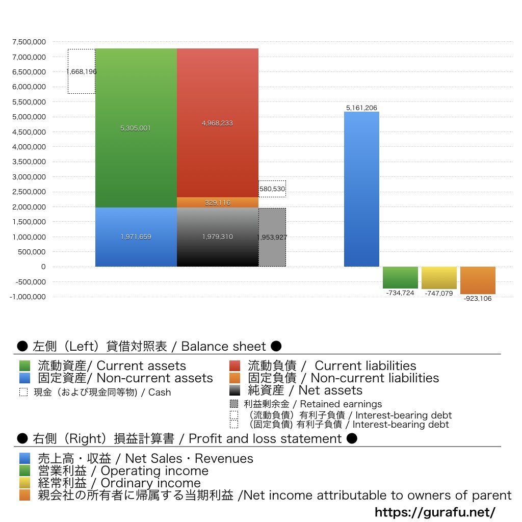 京都きもの友禅_BS_PL_比較グラフ