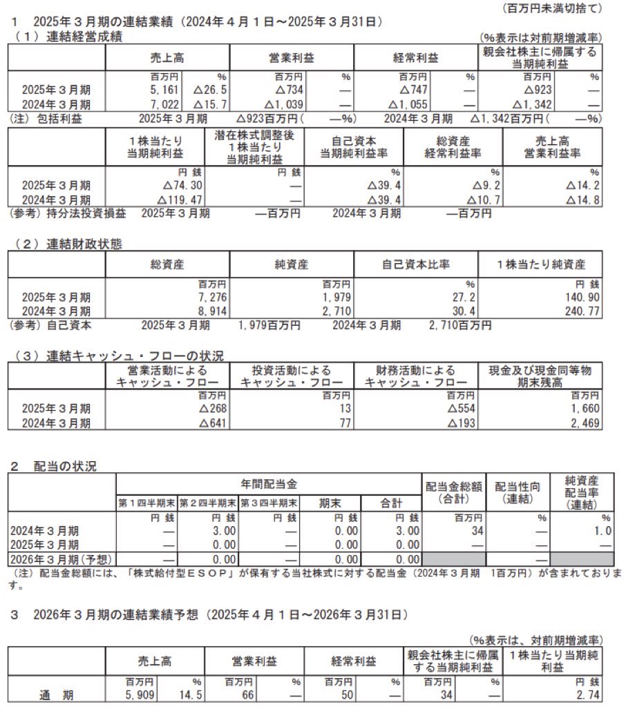京都きもの友禅_決算短信
