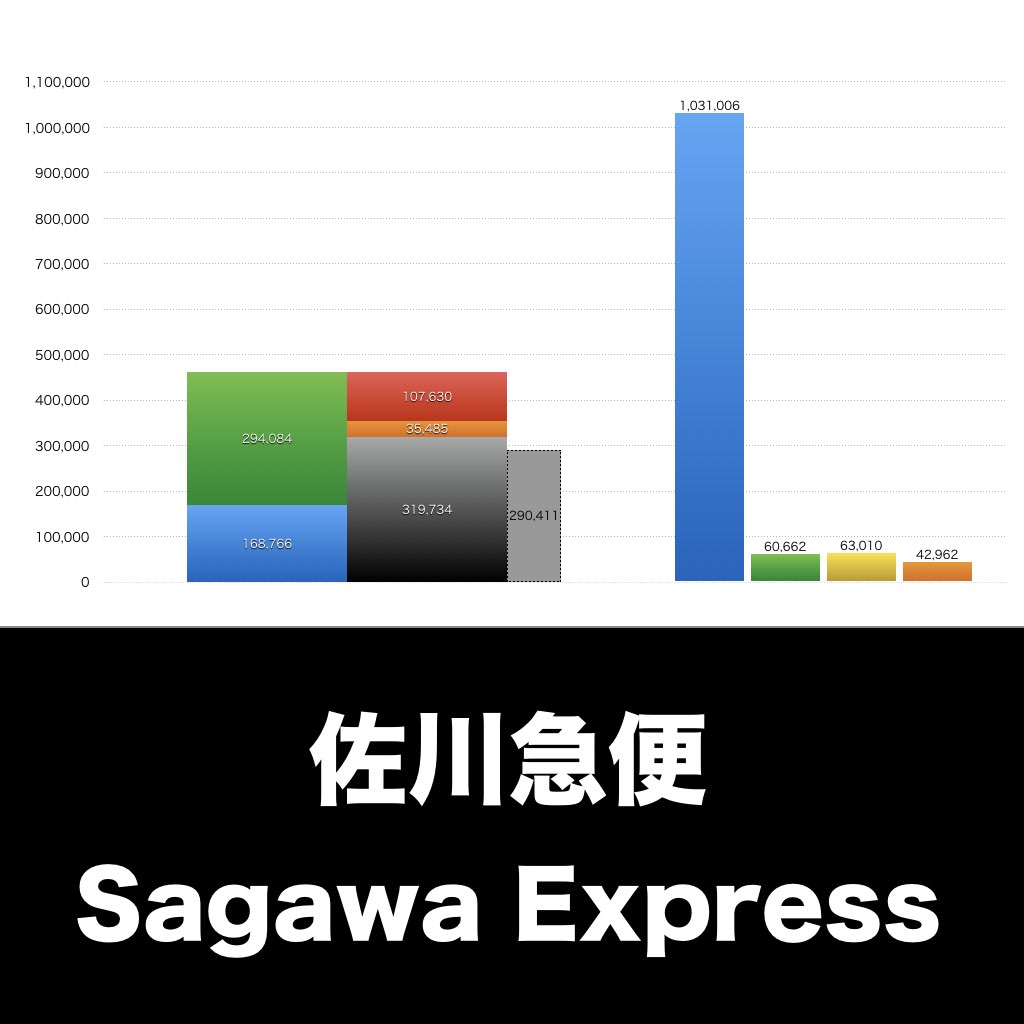 佐川急便_グラフ_決算情報_アイキャッチ