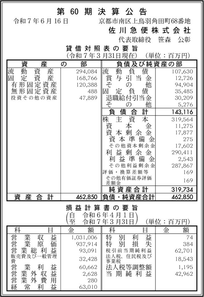 佐川急便_決算公告