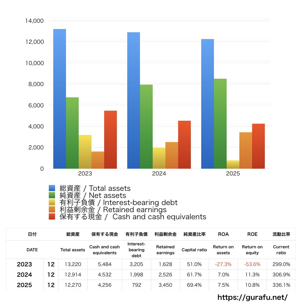 大幸薬品_BS_バランスシート_グラフ
