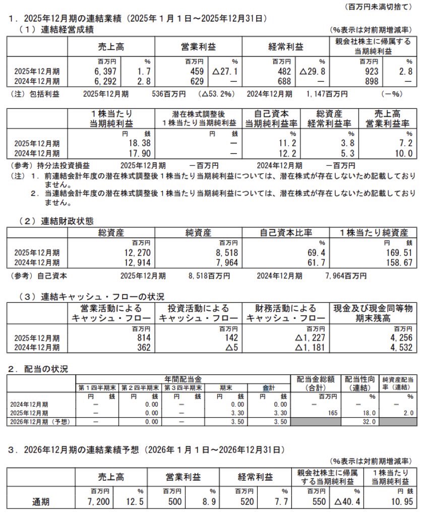 大幸薬品_決算短信