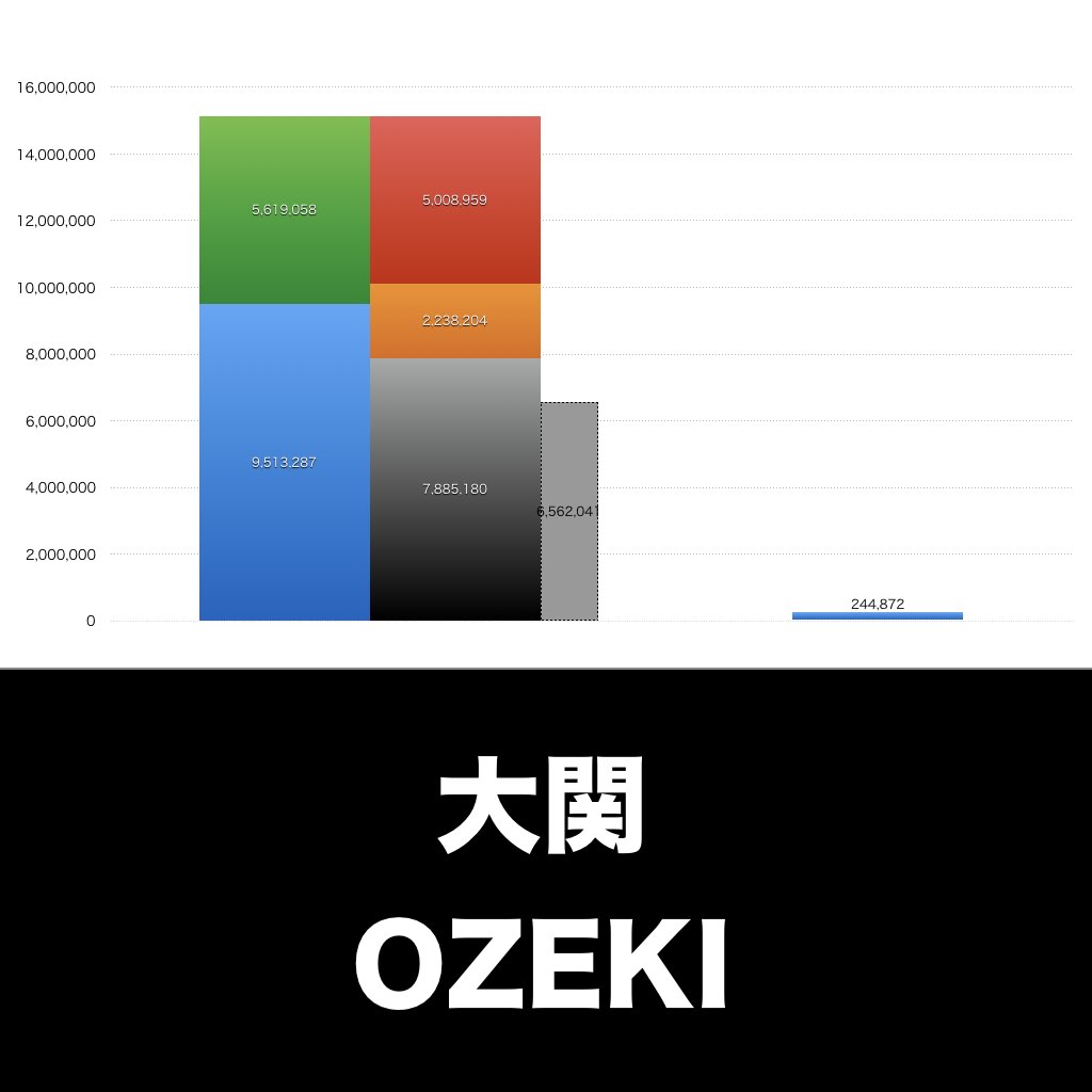 大関_グラフ_決算情報_アイキャッチ