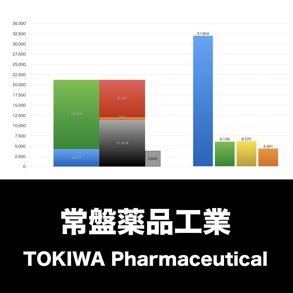 常盤薬品工業_グラフ_決算情報_アイキャッチ