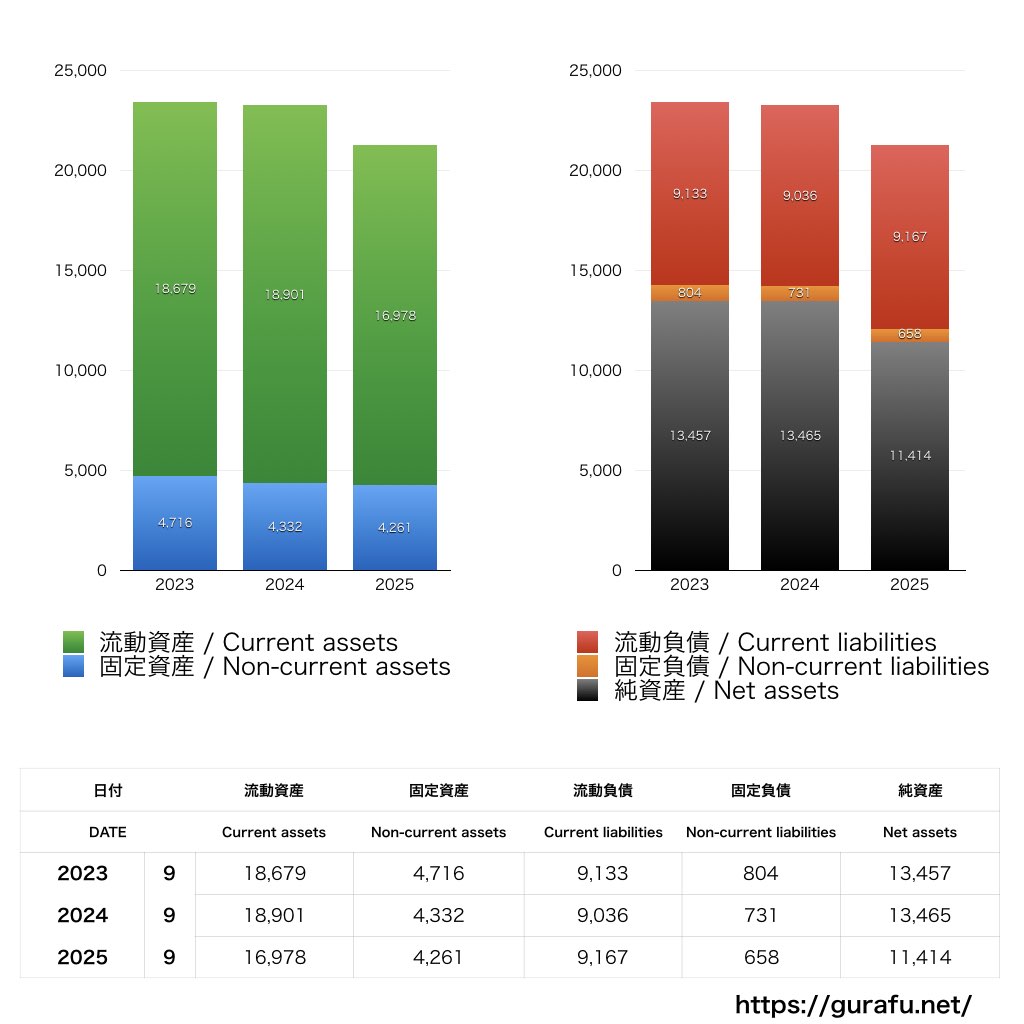 常盤薬品工業_BS_バランスシート_グラフ