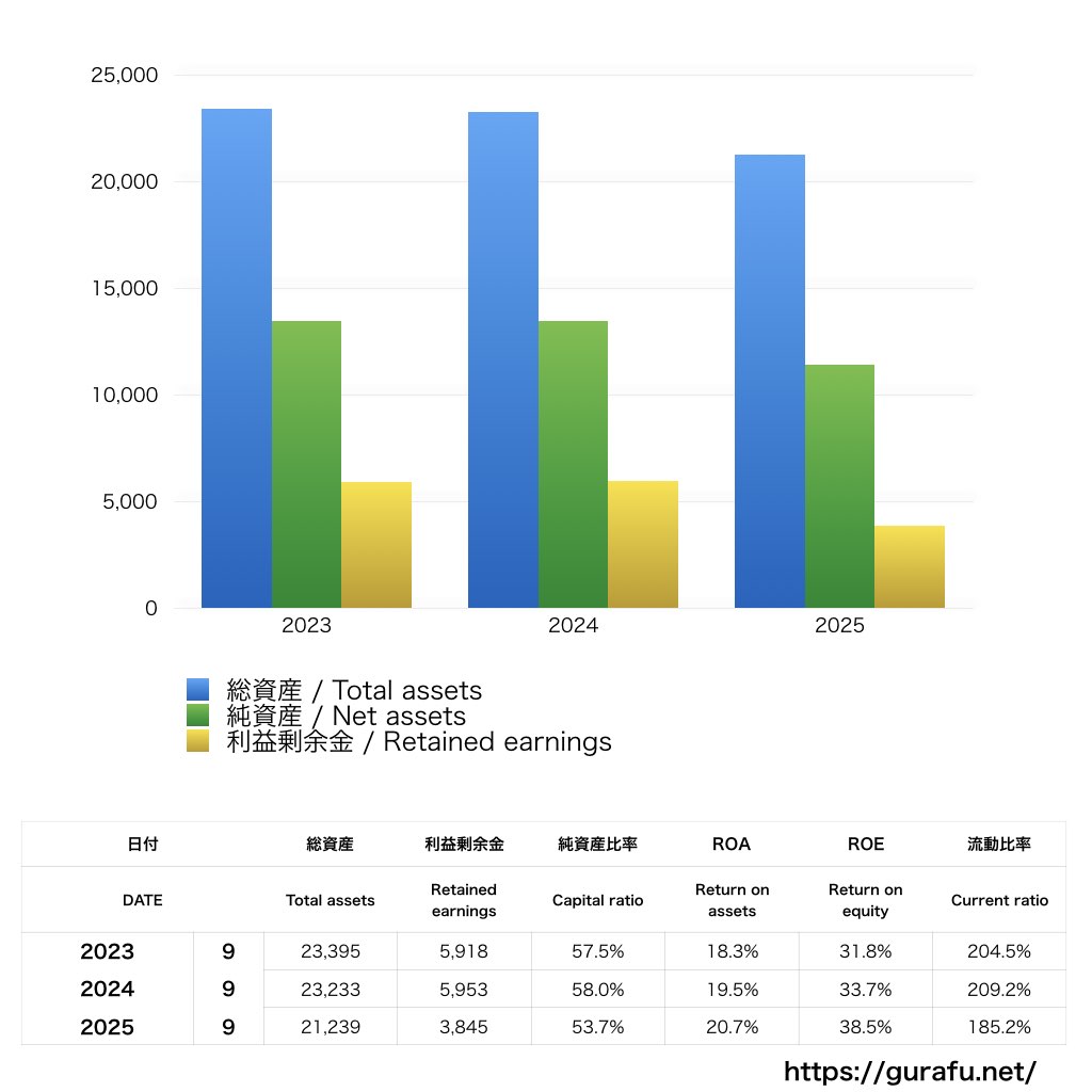 常盤薬品工業_BS_バランスシート_グラフ