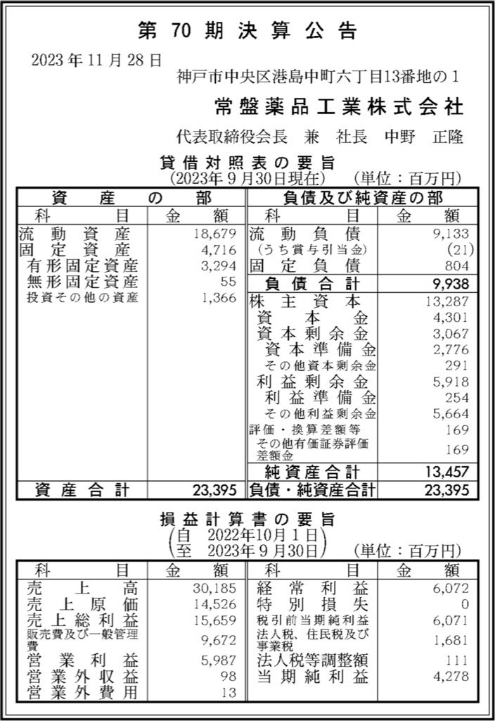 常盤薬品工業_決算公告