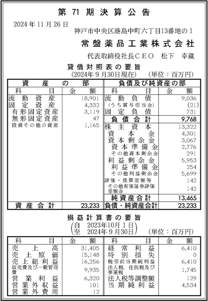 常盤薬品工業_決算公告