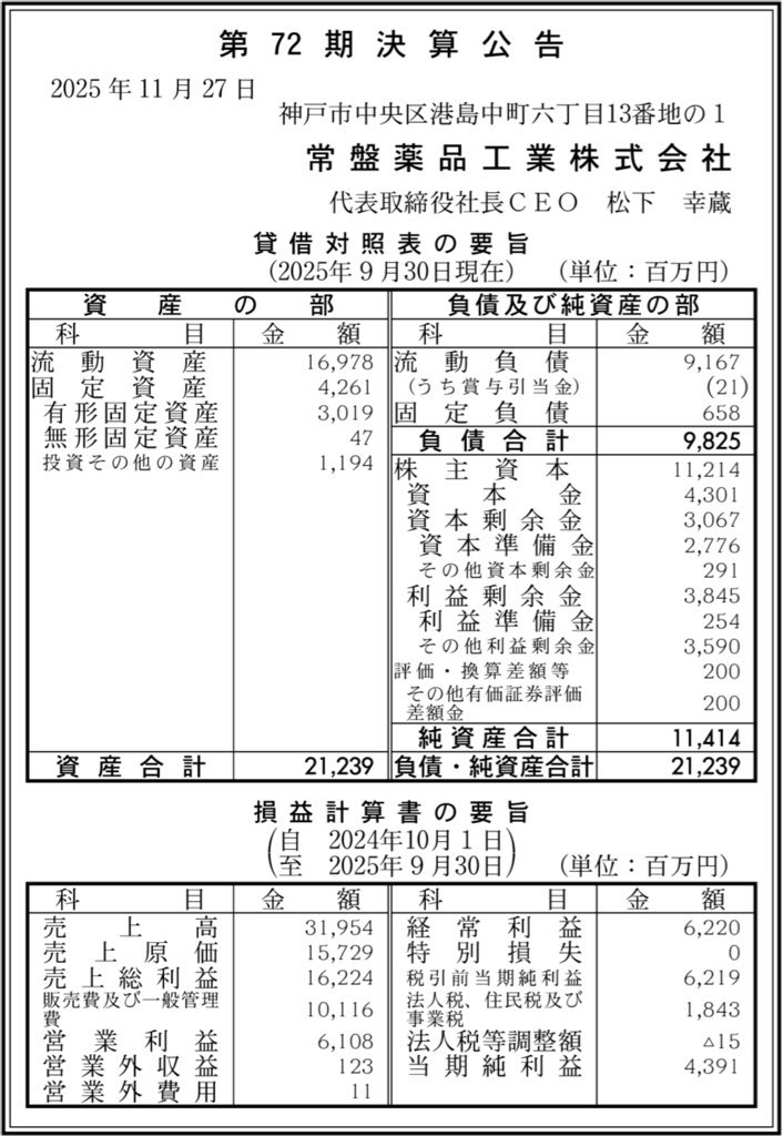 常盤薬品工業_決算公告