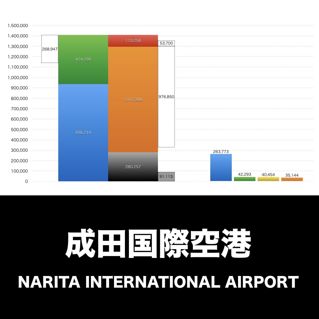 成田国際空港_グラフ_決算情報_アイキャッチ