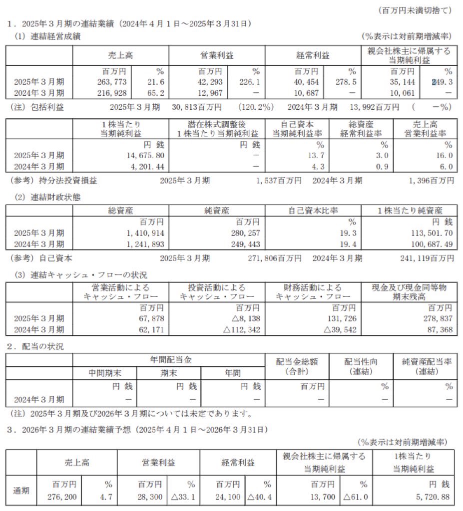 成田国際空港_決算情報
