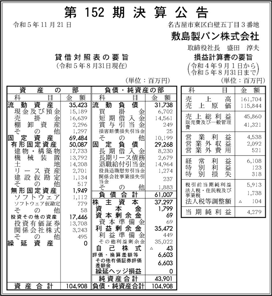敷島製パン_決算公告