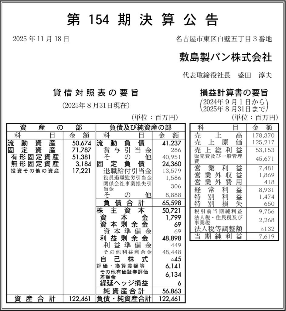 敷島製パン_決算公告