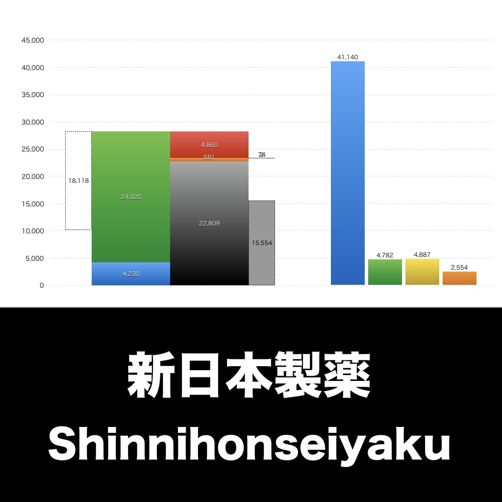 新日本製薬_グラフ_決算情報_アイキャッチ