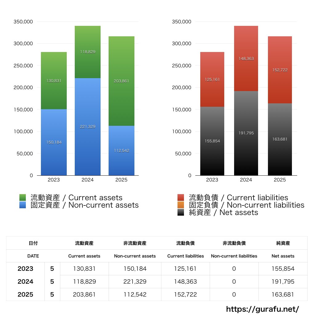 日本オラクル_BS_バランスシート_グラフ