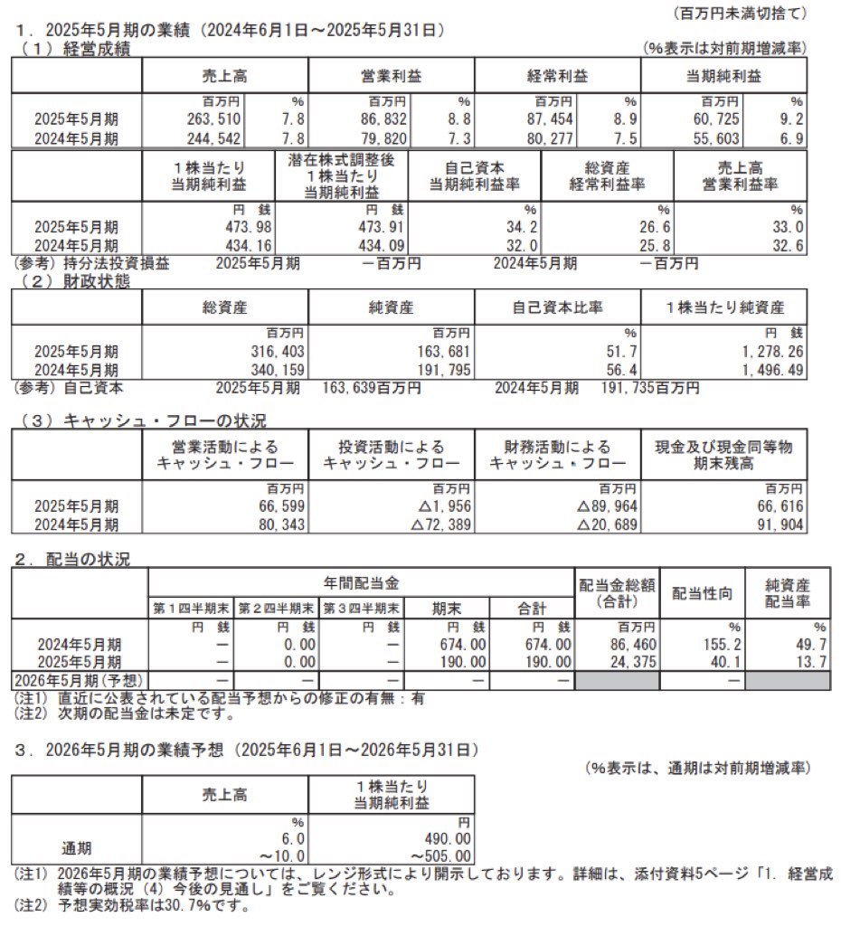 日本オラクル_決算短信