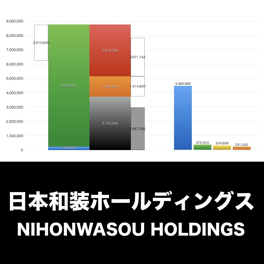 日本和装ホールディングス_グラフ_決算情報_アイキャッチ