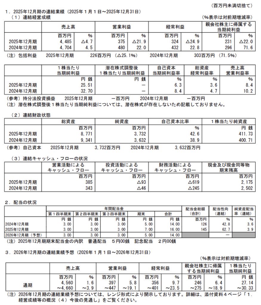 日本和装ホールディングス_決算短信