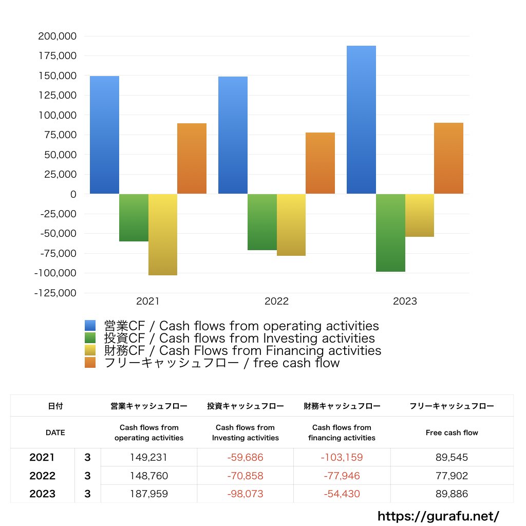 日本酸素ホールディングス_CF_キャッシュフロー計算書_グラフ