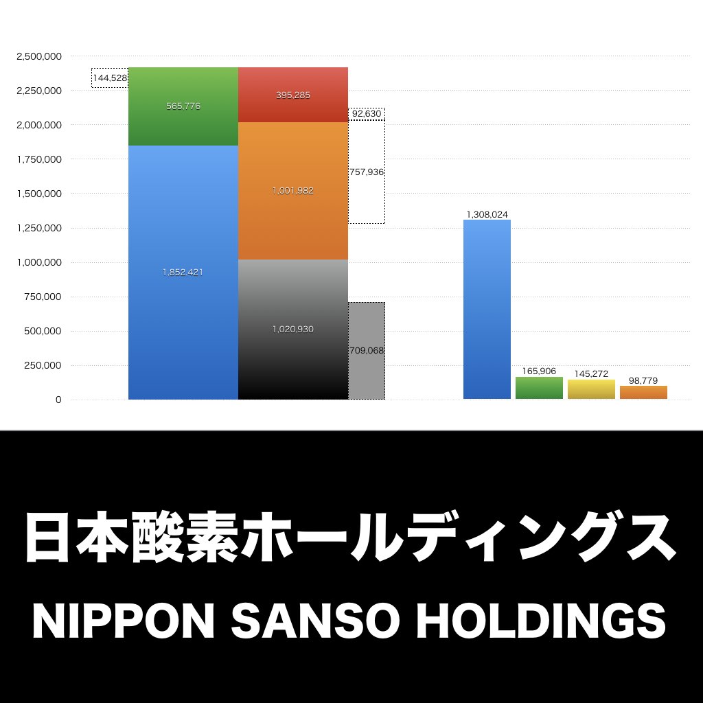 日本酸素ホールディングス_グラフ_決算情報_アイキャッチ