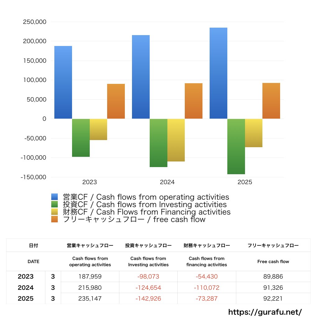 日本酸素ホールディングス_CF_キャッシュフロー計算書_グラフ