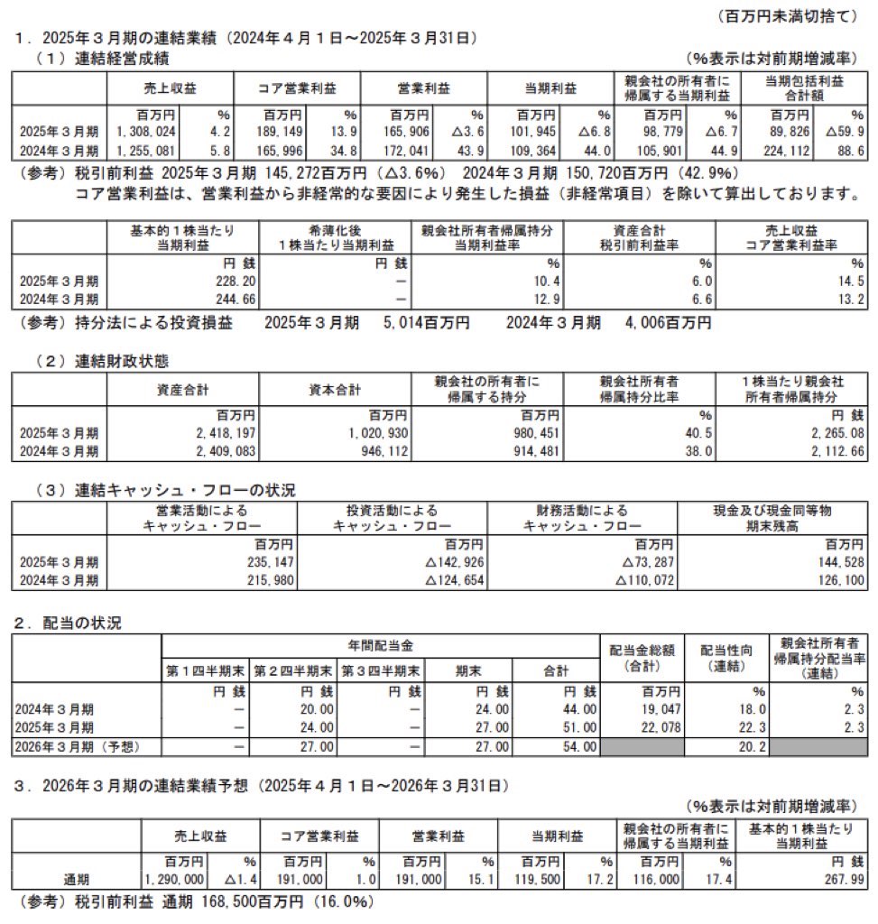 日本酸素ホールディングス_決算短信