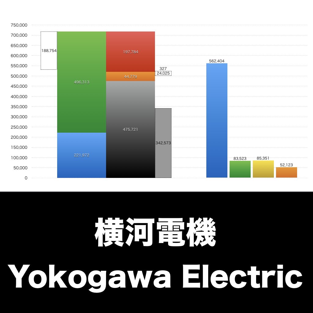 横河電機_グラフ_決算情報_アイキャッチ