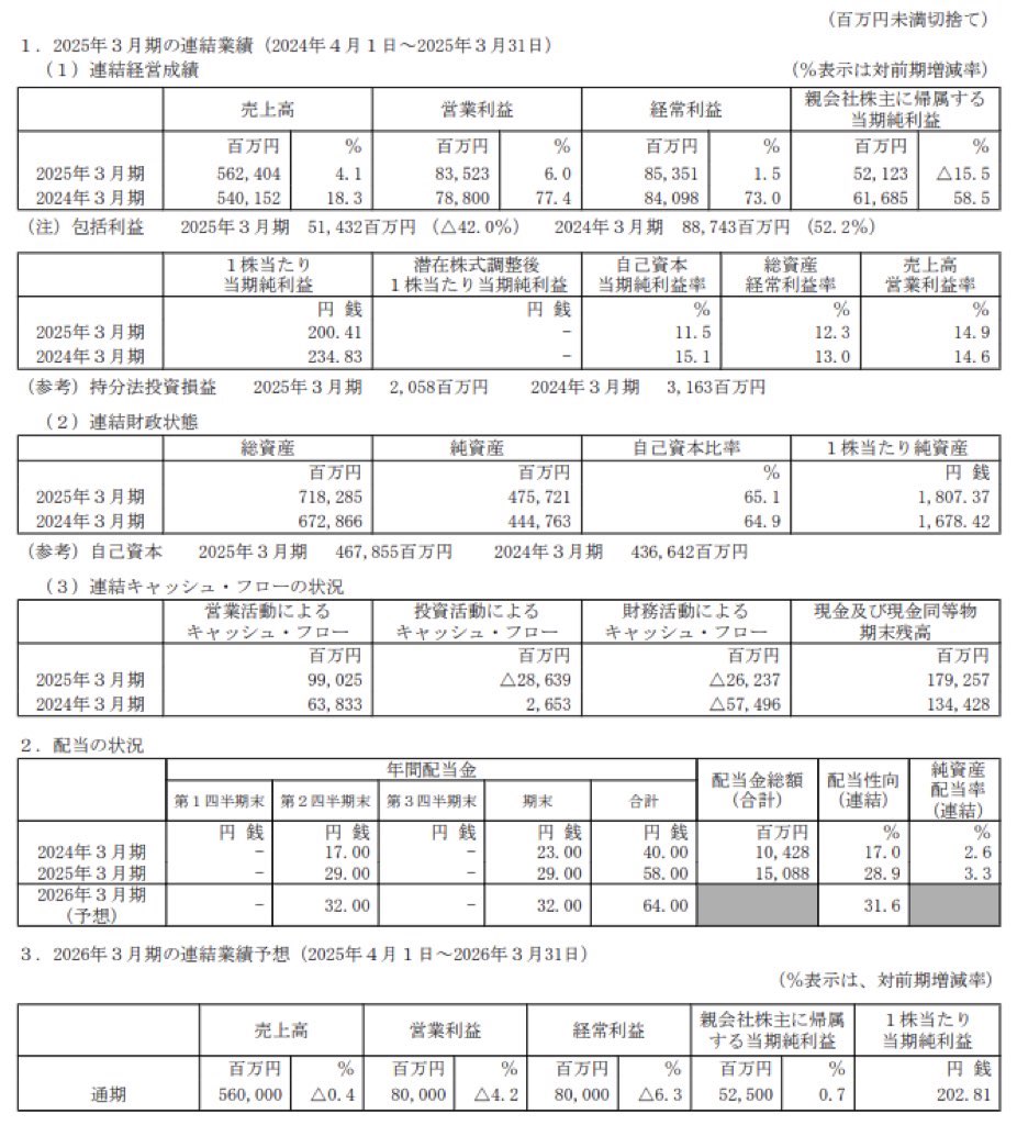 横河電機_決算短信