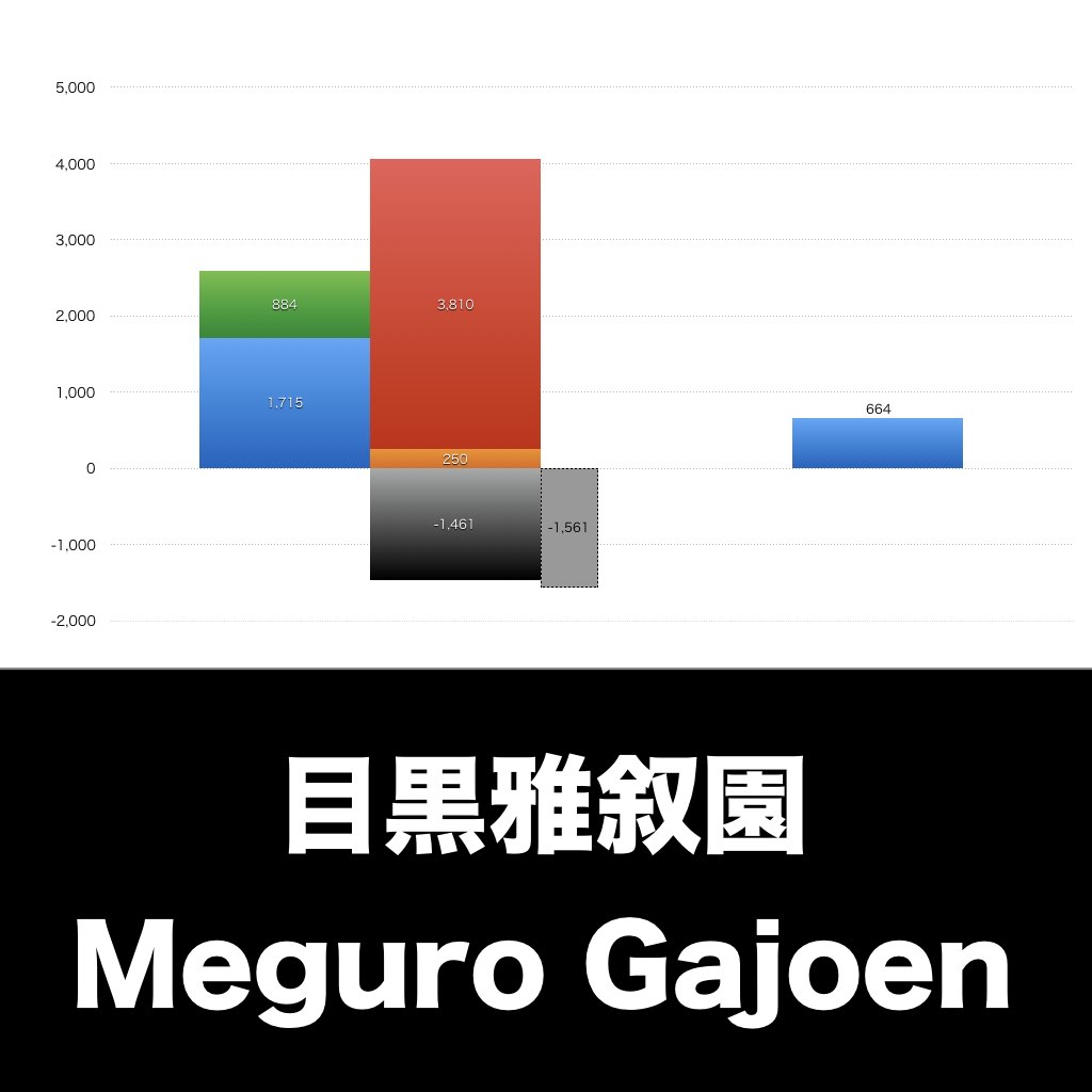 目黒雅叙園_グラフ_決算情報_アイキャッチ