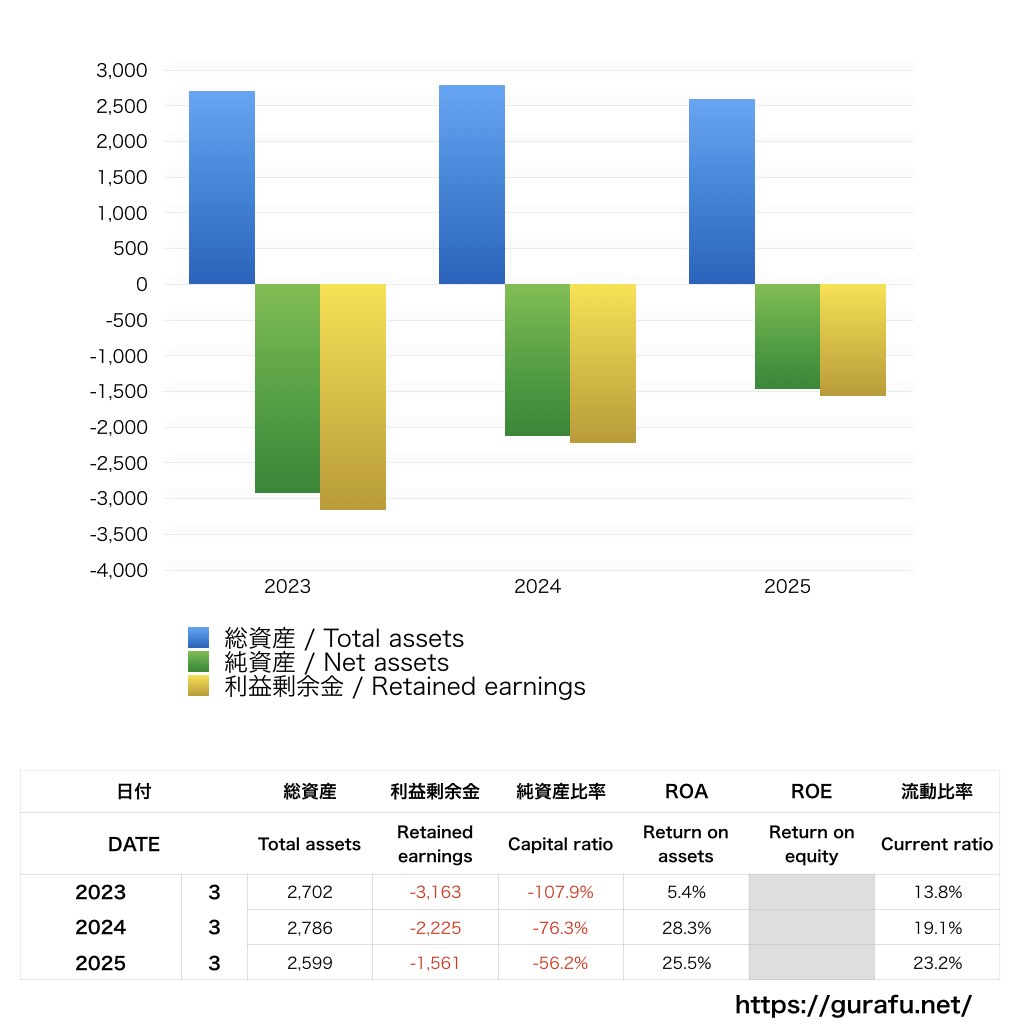 目黒雅叙園_BS_バランスシート_グラフ