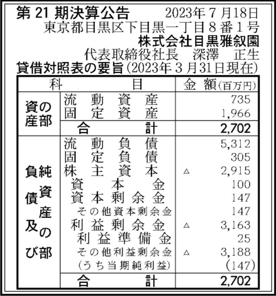 目黒雅叙園_決算公告