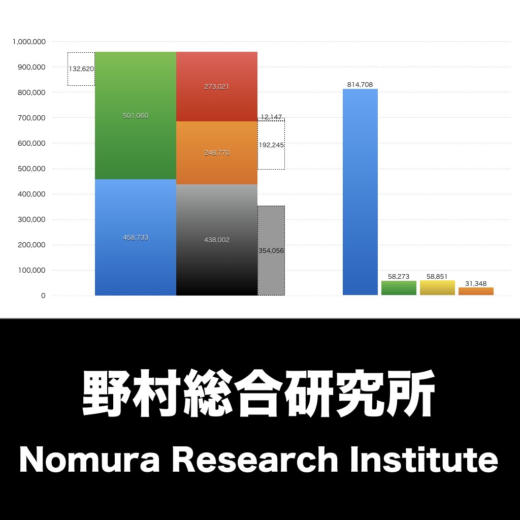 野村総合研究所_グラフ_決算情報_アイキャッチ