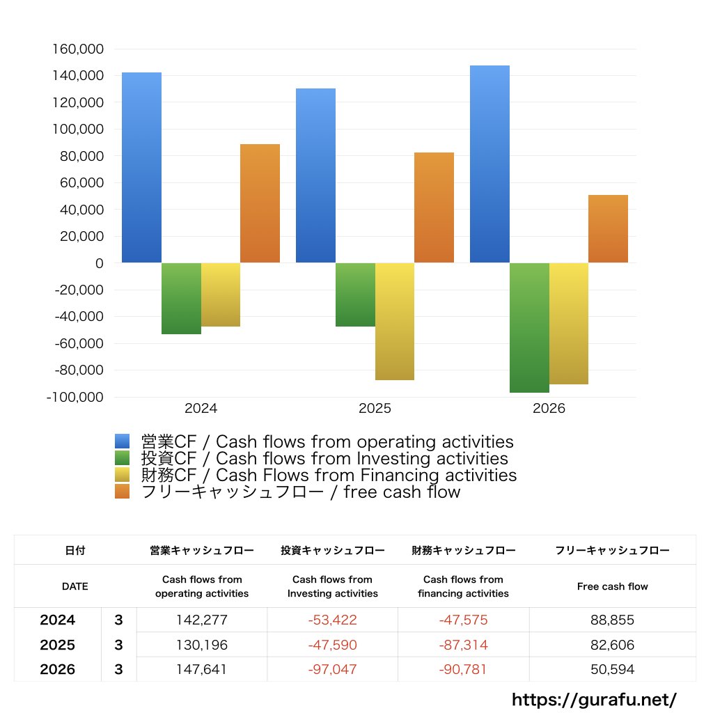 野村総合研究所_CF_キャッシュフロー計算書_グラフ