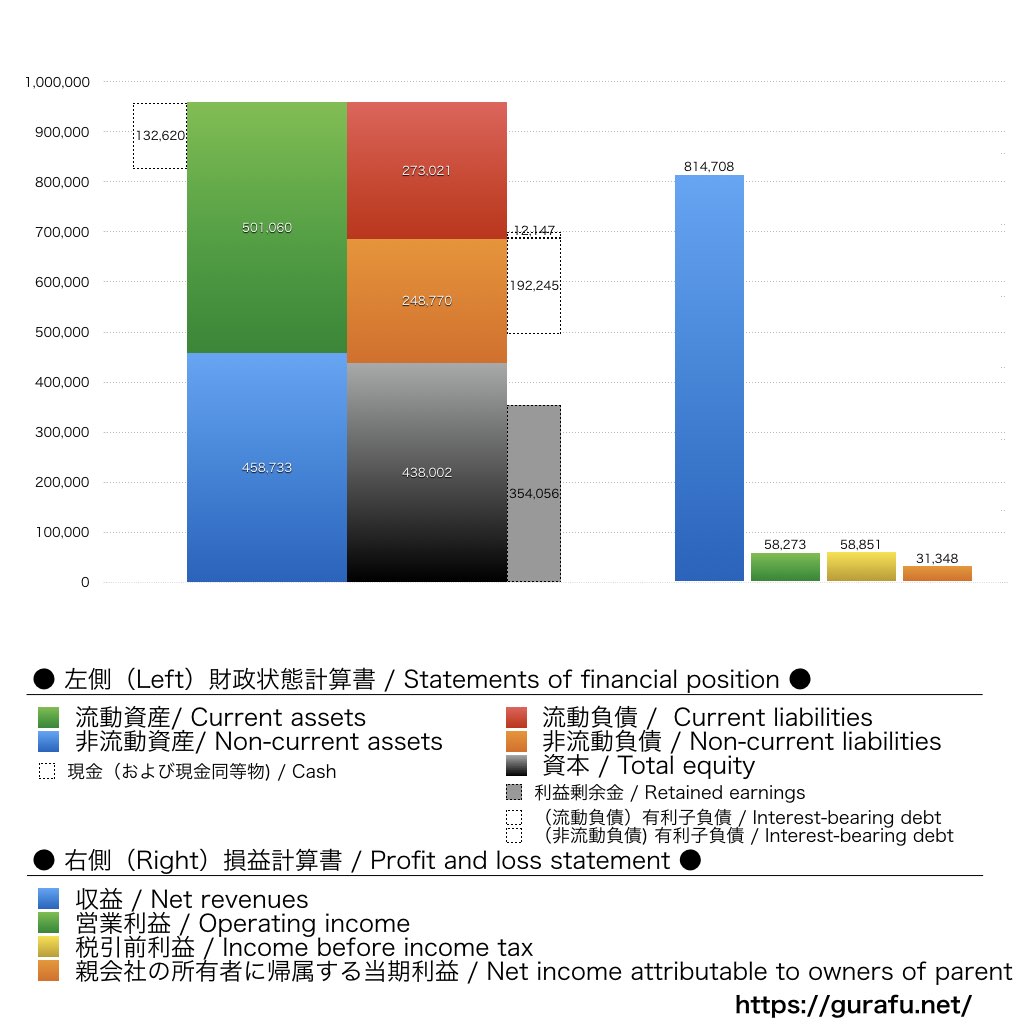 野村総合研究所_BS_PL_比較グラフ