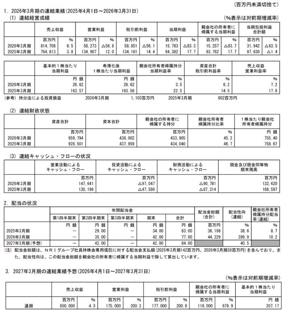 野村総合研究所_決算短信