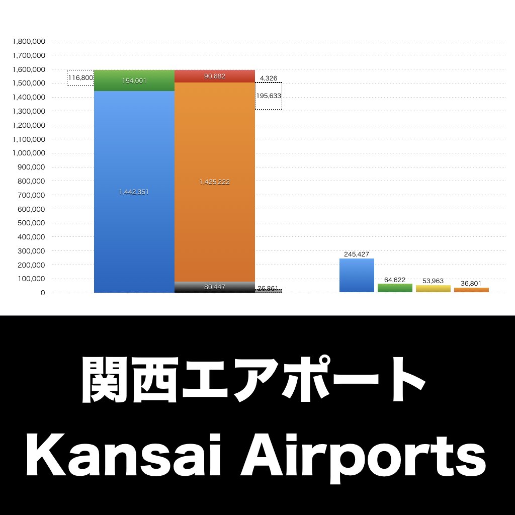 関西エアポート_グラフ_決算情報_アイキャッチ