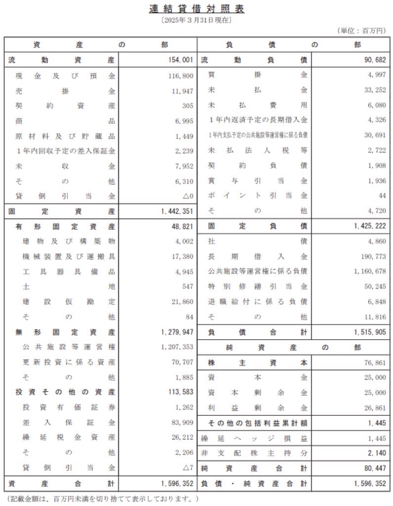 関西エアポート_決算公告