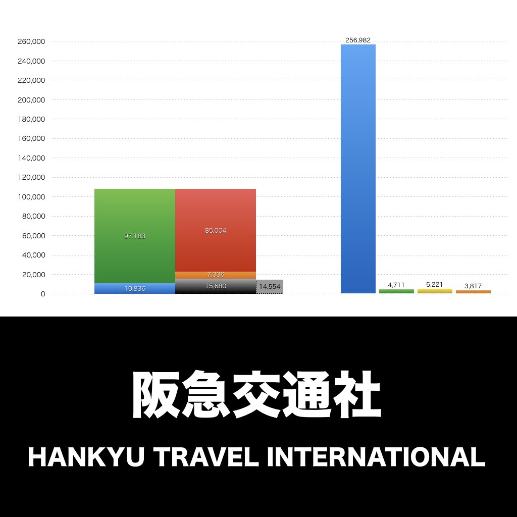 阪急交通社_グラフ_決算情報_アイキャッチ