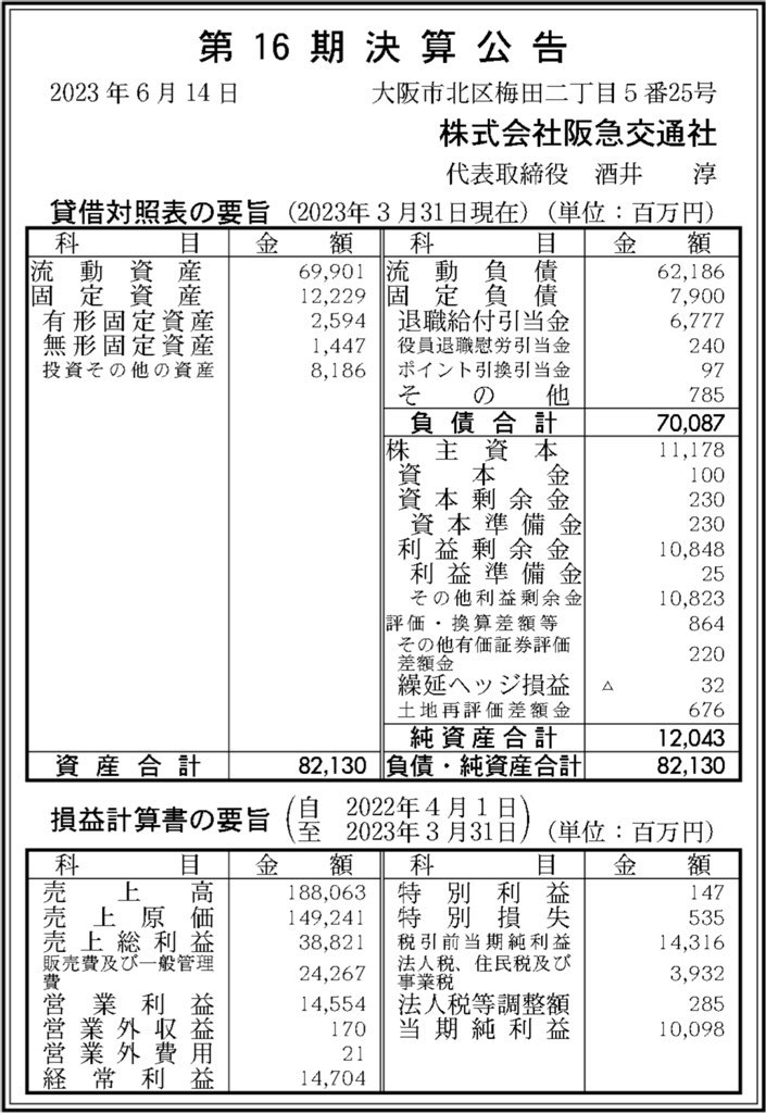 阪急交通社_決算公告
