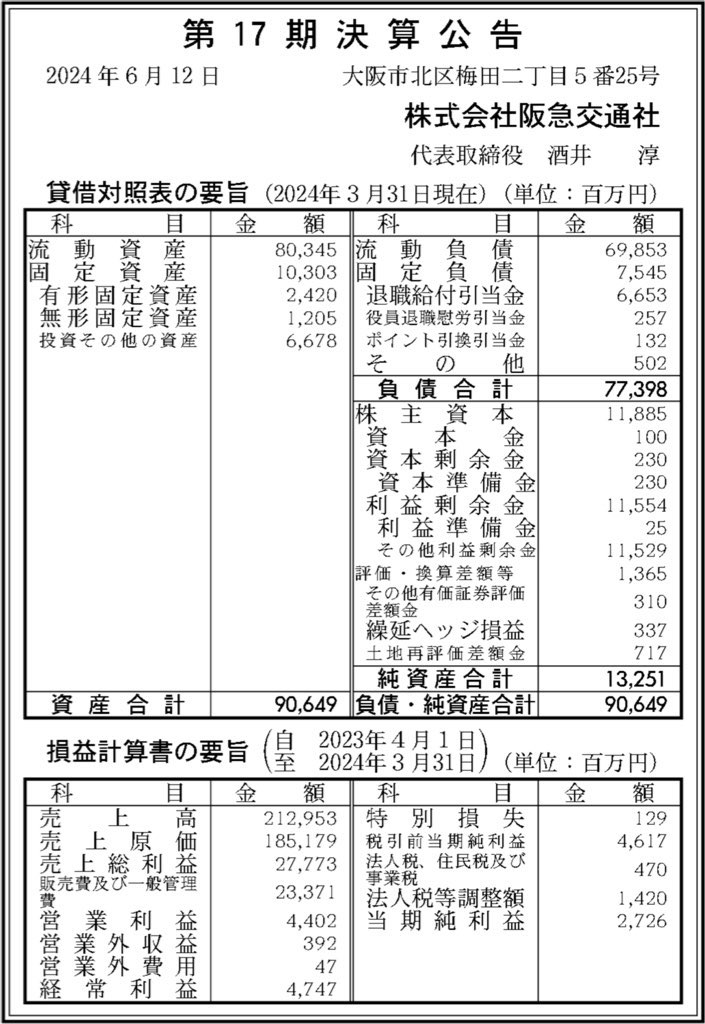 阪急交通社_決算公告