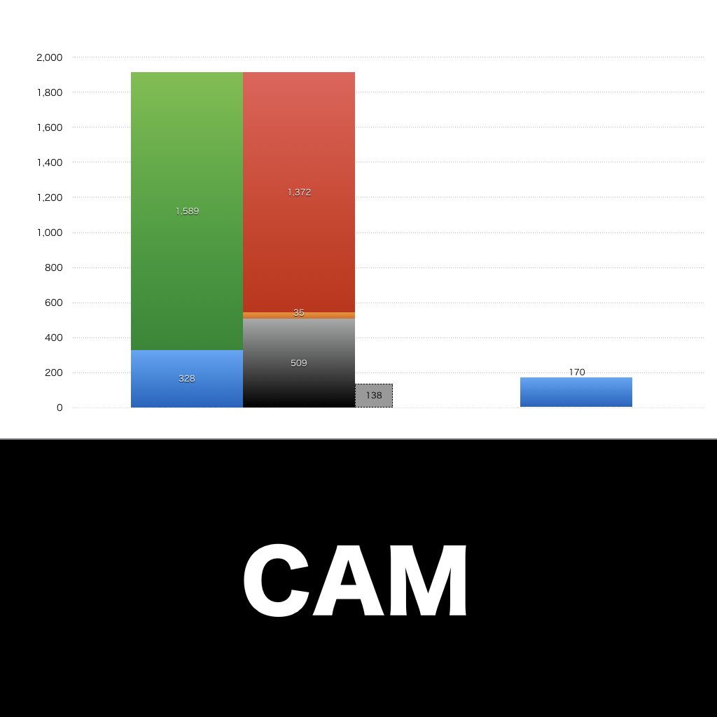 CAM_グラフ_決算情報_アイキャッチ
